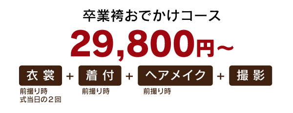 撮影と式当日